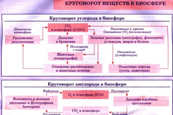 Kraken ссылка зеркало рабочее